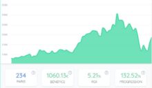 Bankroll paris sportifs : gestion et outils d&rsquo;optimisation