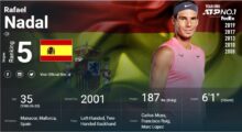 Bien analyser le profil des joueurs pour améliorer vos pronostics