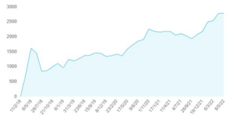 Tout savoir pour faire un suivi performant de tipsters