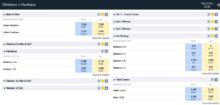 Betting Exchange : pourquoi est-ce idéal pour parier sur le tennis ?
