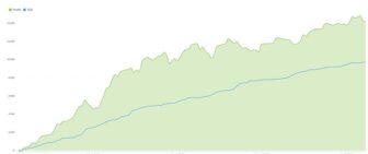 Valuebetting : des algorithmes prédictifs au service du parieur