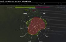 8 sites web/applis gratuits pour améliorer vos paris tennis
